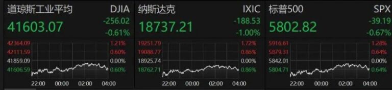 BB Markets官网入口今天外汇市场波动，你抓住机会了吗？